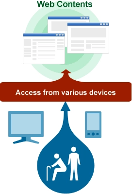 To ensure web content can be viewed by a diverse number of users, such as seniors, from a range of devices including personal computers and smartphones.