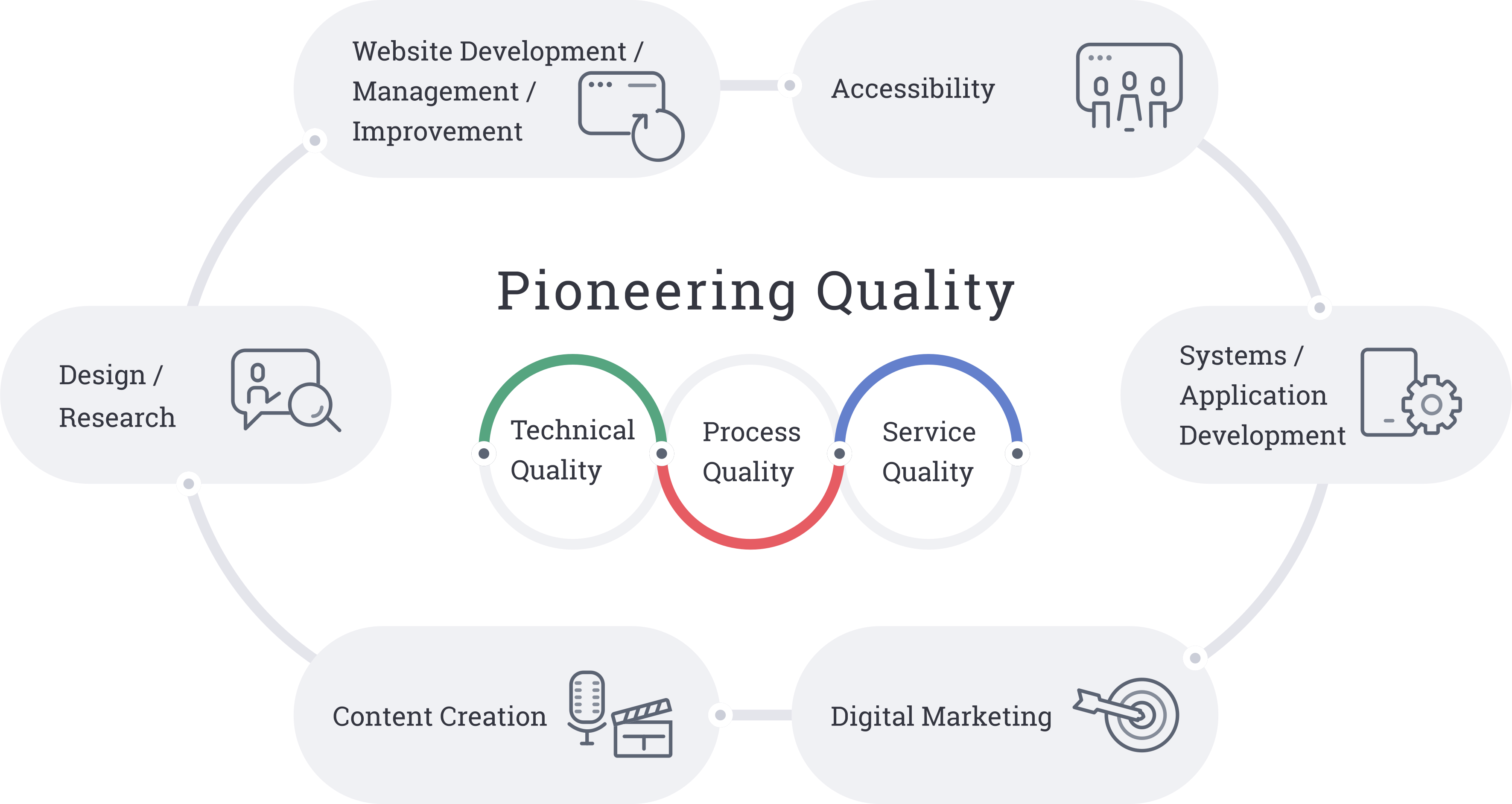 Mitsue-Links is a leader in "technical quality," "process quality," and "service quality." Our service line-up includes website construction, operation, and improvement; design and research; ensuring accessibility; content creation; system and app development; and digital marketing.