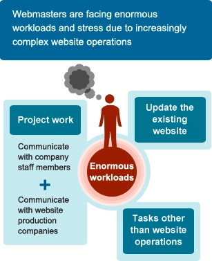 Webmasters are facing enormous workloads and high levels of stress due to increasingly complex website operations. They have to update the existing website, complete project work (internal and external communication), and complete other non-website related tasks.