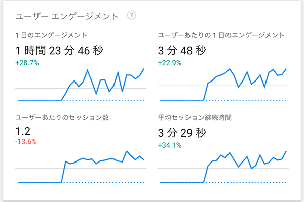 ユーザーエンゲージメントのスクリーンショット