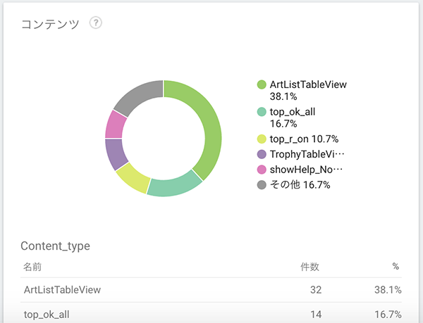 select_contentイベントのスクリーンショット