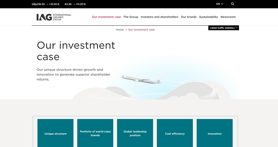 IAG's Our Investment Case Page. There is no mention of sustainability as a reason to invest.