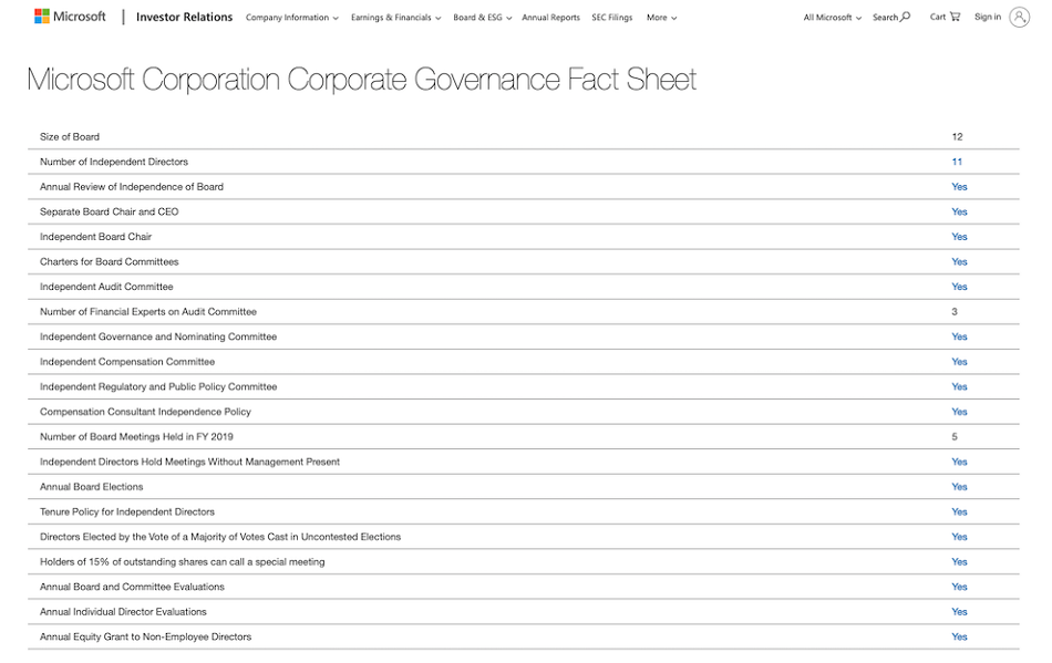 Screenshot of Microsoft's corporate governance index page