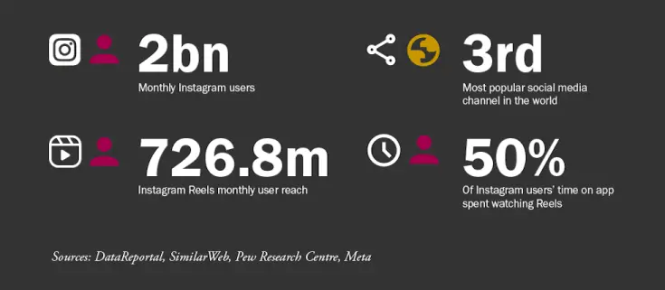 アメリカのシンクタンクPew研究所が調べたInstagramの使用概況