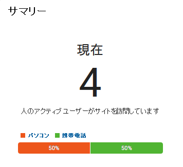 現在4人のアクティブユーザーがサイトを訪問しています パソコン 50% 携帯電話 50%