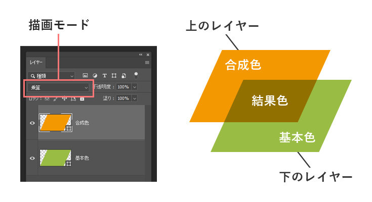 描画モードの説明図