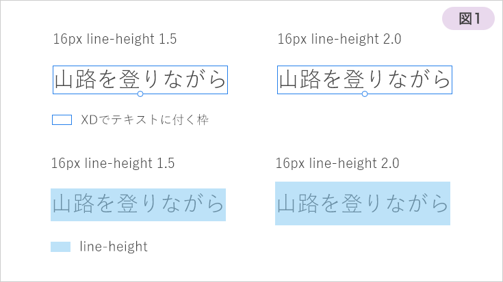 図1