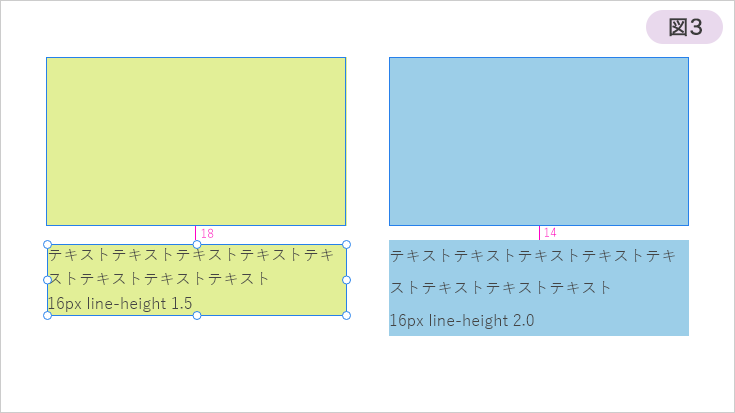 図3