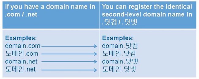 .com が .닷컴 に、.net が .닷넷 に相当