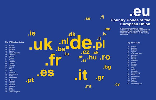 EUを構成する国々のカントリーコード