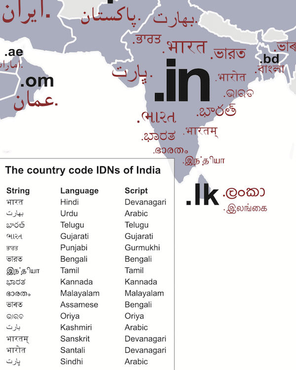 国際化ドメイン名のポスターからインドの辺りの抜粋