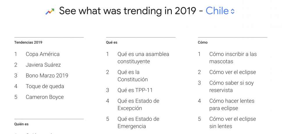 チリにおける検索フレーズ上位ランキング