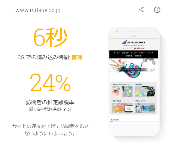 testmysite.withgoogle.comの分析結果