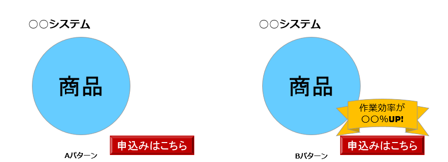 具体的な訴求表現の挿入