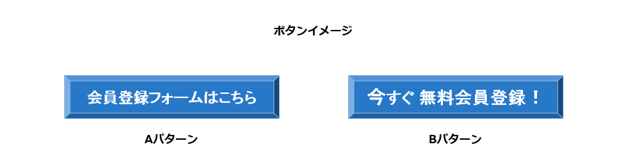 会員登録ボタンのイメージ