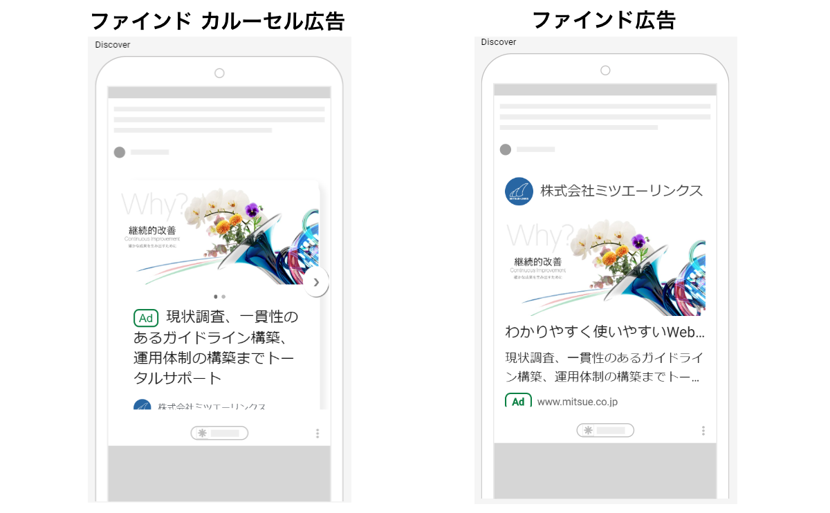 ファインド カルーセル広告とファインド広告の違い
