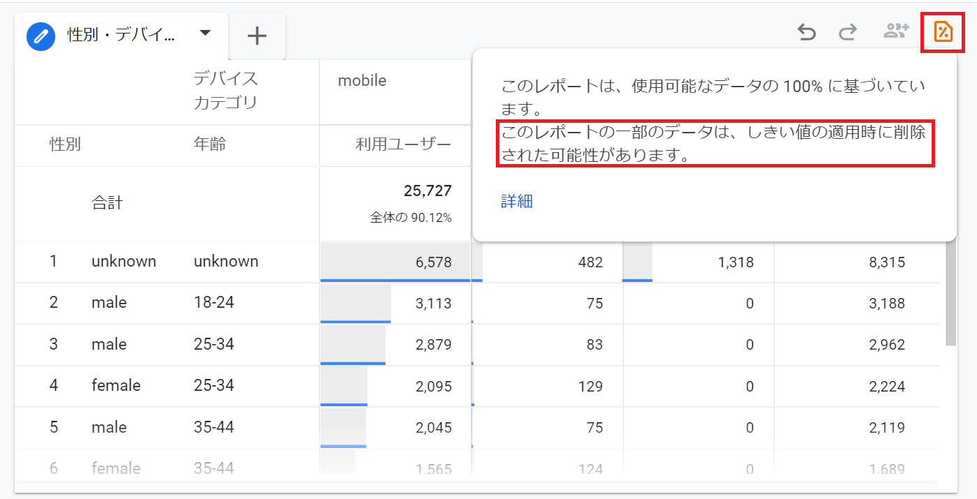 GA4管理画面におけるしきい値のお知らせ表示