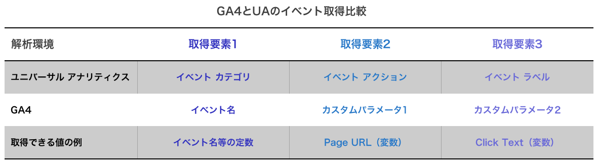 GA4とUAの比較表