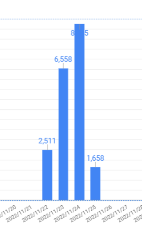 データラベルが読めないケース