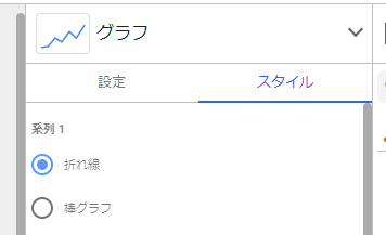 スタイルを一度「棒グラフ」から「折れ線へ」