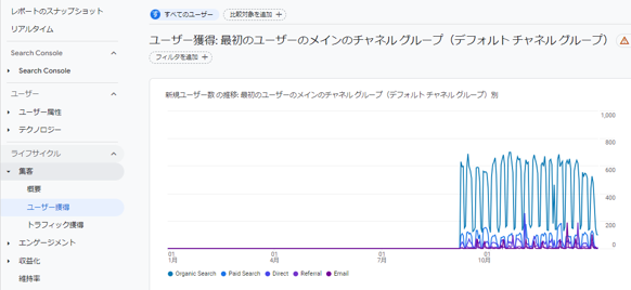 GA4ユーザー獲得:最初のユーザーのメインのチャネル グループ（デフォルト チャネル グループ）