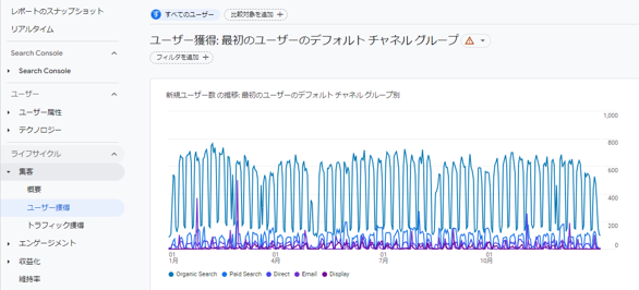 GA4ユーザー獲得:最初のユーザーのデフォルトチャネルグループ