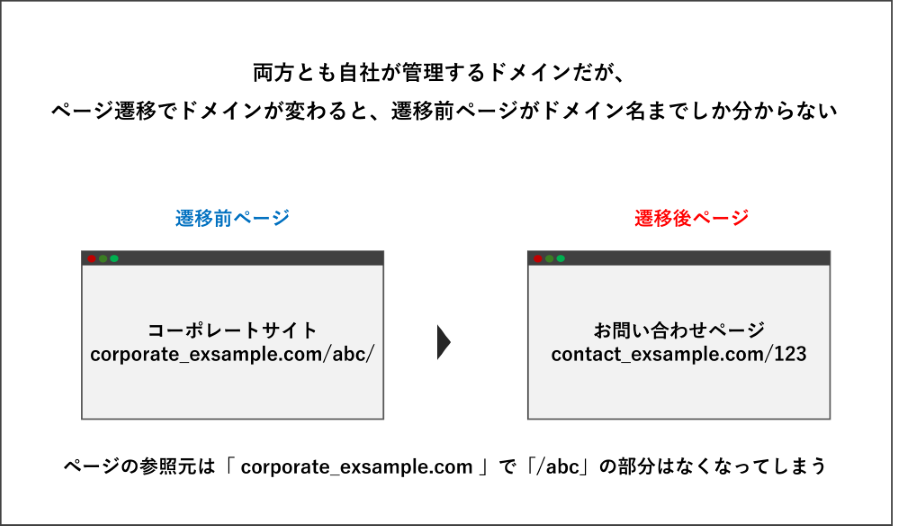 ページの参照元URLではドメイン遷移時の計測が正確にできない