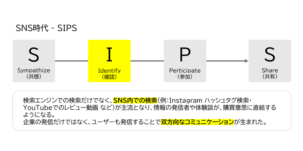 SIPSのイメージ図