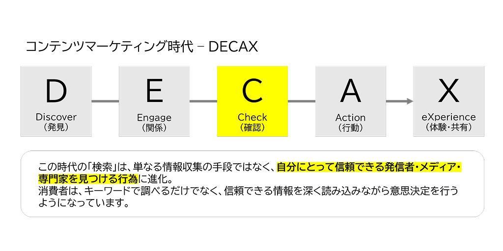 DECAXのイメージ図
