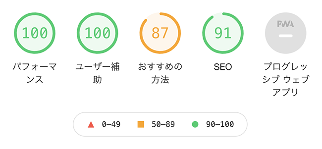 UIが日本語されたLighthouseの画面キャプチャ