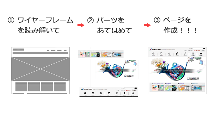 ワイヤーフレームから文書構造を読み解きパーツをあてはめてHTMLを完成させる説明の図