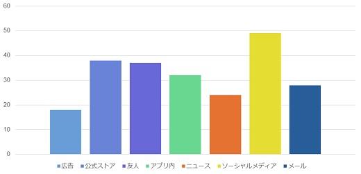 新しいボイスサービスを見つけるチャネル