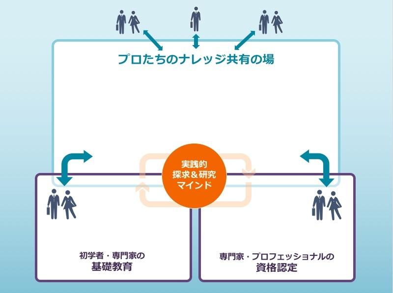 オープニングパネルの3テーマ【資格・教育・ナレッジ共有】