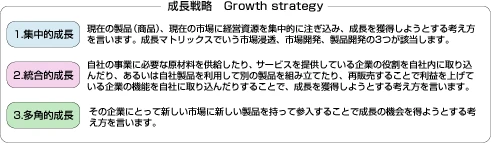 成長戦略 Growth strategy：1.集中的成長：現在の製品（商品）、現在の市場に経営資源を集中的に注ぎ込み、成長を獲得しようとする考え方を言います。成長マトリックスでいう市場浸透、市場開発、製品開発の3つが該当します。2.統合的成長：自社の事業に必要な原材料を供給したり、サービスを提供している企業の役割を自社内に取り込んだり、あるいは自社製品を利用して別の製品を組み立てたり、再販売することで利益を上げている企業の機能を自社に取り込んだりすることで、成長を獲得しようとする考え方を言います。3.多角的成長：その企業にとって新しい市場に新しい製品を持って参入することで成長の機会を得ようとする考え方を言います。