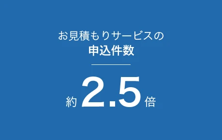 お見積もりサービスの申込件数：約2.5倍に