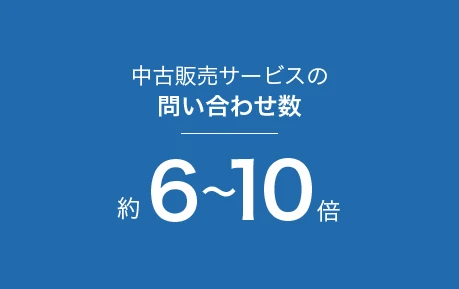 中古販売サービスの問い合わせ数：約6～10倍に