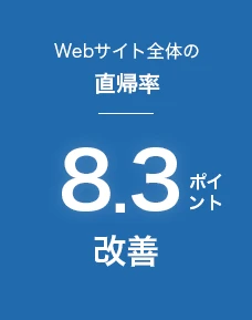 Webサイト全体の直帰率：8.3ポイント改善