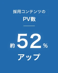 採用コンテンツのPV数：約52%アップ