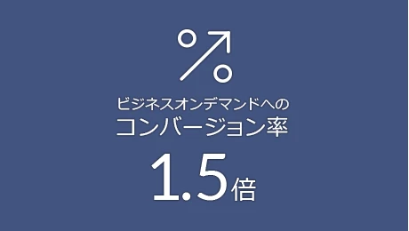 ビジネスオンデマンドへのコンバージョン率が1.5倍