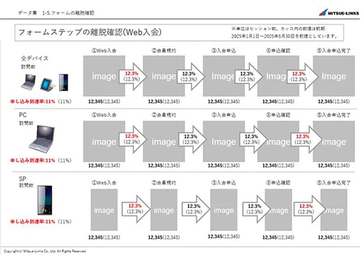 レポートのサンプル