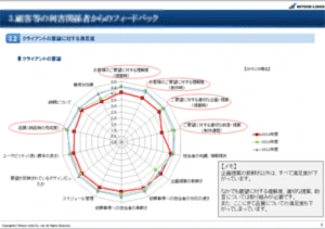 Radar Chart